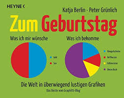 Die bohnen sind bei mir allerdings nur sehr selten das… weiterlesen »das leben in diagrammen. Zum Geburtstag Die Welt In Uberwiegend Lustigen Grafiken Berlin Katja Grunlich Peter Amazon De Bucher