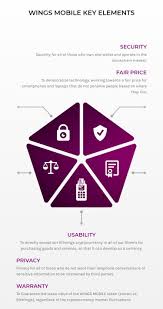 Hasil gambar untuk bitwings