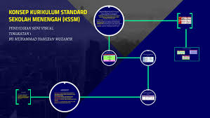 Apakah perbezaan pbd dan pbs? Konsep Kurikulum Standard Sekolah Menengah Kssm By Muhammad Hamizan