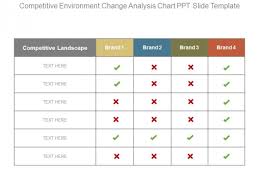 competitive environment change analysis chart ppt slide