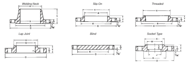 Class 150 Flanges Astm A182 Asme Sa182 B16 5 Unified