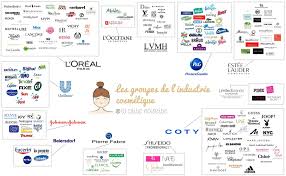 Liste Des Marques Qui Testent Sur Les Animaux Marque Cosmetique Cosmetique Animaux