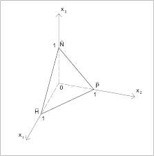 Maybe you would like to learn more about one of these? The Two Dimensional Simplex S In The Space X1 X2 X3 The Points Download Scientific Diagram