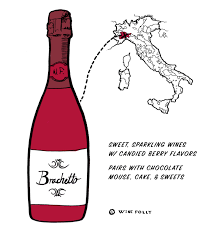 Maybe you would like to learn more about one of these? The Best Italian Red Wines For Beginners Wine Folly Wine Folly Red Wine For Beginners Wines