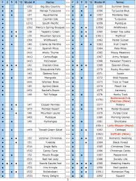 Comparison Chart Hand Overdyed Floss Pearls 100 Egyptian