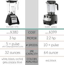 Blendtec Vs Vitamix Which Blender Is Best An Unsponsored