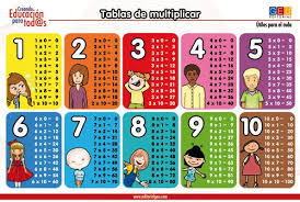 Pin En Tablas De Multiplicar