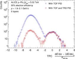 We extract the trade partners from cascade cartridge international de s.a.de c.v.'s 6 transctions.you can screen companies by transactions, trade date, and trading area. The Alice Transition Radiation Detector Construction Operation And Performance Sciencedirect