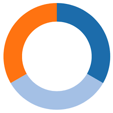 Donut Chart The D3 Graph Gallery