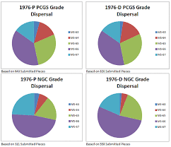 on collecting bicentennial quarters risks and rewards