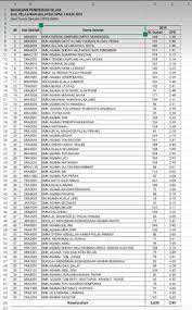 Cuma janganlah terlalu berharap kerana pada tahun 2018 dan akan datang. Senarai Top 40 Smka Terbaik 2020 Berdasarkan Spm 2019