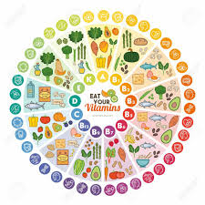 A Handy Chart Of Foods And The Vitamins They Provide