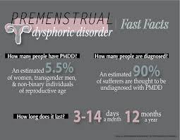 Pmdd is considered a severe from of premenstrual syndrome, or pms, with symptoms such as depression and irritability that significantly interfere with women's lives, at home and at work, with. How A Hindering Premenstrual Disorder Pmdd Is A Monthly Hell For Canadian Women Calgary Journal