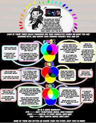 Every Week Motion Monday Animation By Paul Tutor Tuesday Art Tutorials By Meg Thunder Intro To Art Digital Painting Tutorials Drawing Tips