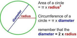 Pin De Ncert Solutions En Aplus Topper Area Y Perimetro Circulo Y Circunferencia Perimetro