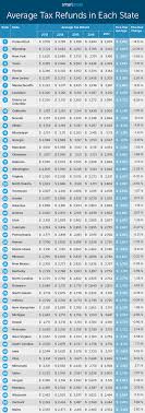 Wage garnishment relief, irs tax amnesty program Tax Refunds In America And Their Hidden Cost 2020 Edition