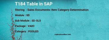T184 Sap Table For Sales Documents Item Category Determination