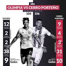 El ciclón devasta el bosque. Abc Deportes Superclasico En El Historial Local Solo Facebook