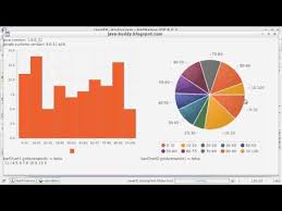 javafx animating barchart and piechart youtube