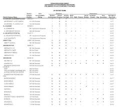 Scan your report card onto the computer. Ne Texas Districts Get Their Report Cards 88 9 Ketr