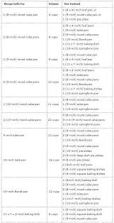 Pin By Rukaiya On Cooking In 2019 Cake Pan Sizes Baking