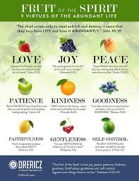 Enjoying The Abundant Life Biblical Health Fruit Of The Spirit Fruit Quotes Abundant Life