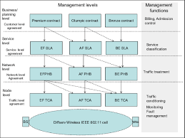 How to start a wisp for dummies pt 1. Wisp Management Architecture Download Scientific Diagram