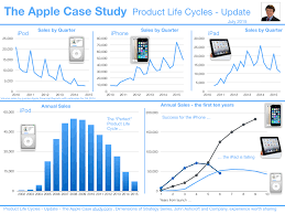 The Apple Case Study The Apple Case Study Updates A
