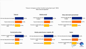 Pengelolaan sumber daya alam dan sumber daya ekonomi lainnya, serta perimbangan keuangan. Perlukah Batasan Usia Pengguna Medsos Dalam Ruu Perlindungan Data Gadget Katadata Co Id