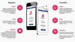 Find out how long transfers take to arrive and the reasons why they might fail. Soon You Can Transfer Money To Any Malaysian Bank Account With Just A Mobile Or Ic Number Soyacincau Com