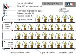 Maybe you would like to learn more about one of these? Arrosage Goutte A Goutte Aiguille
