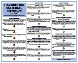 dot hazard material reference wall chart