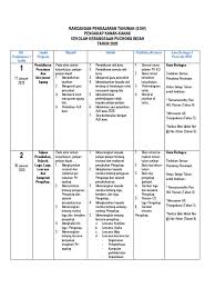 Daerah pabean adalah wilayah republik indonesia yang meliputi wilayah darat. Rpt Pengakap 2020 Docx