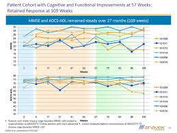 Biogen Results Time To Change The Paradigm In Alzheimers