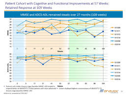 Biogen Results Time To Change The Paradigm In Alzheimers