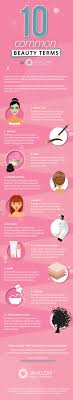 10 Common Beauty Terms Avalon Institute