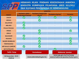 Jawatan kosong jabatan perlindungan hidupan liar dan taman negara perhilitan tawaran adalah dipelawa daripada warganegara malaysia yang berk. Jawatan Kosong Usm 2019 Jawatan Kosong Usm Universiti Sains Malaysia Berita Semasa Permohonan Jawatan Kosong Kemas 2019 Bagi Lepasan Spm Diploma Kini Dibuka Seluruh Malaysia Tika Nanao