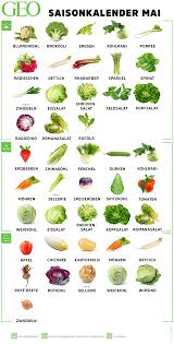 Saisonkalender Im Mai Regionales Obst Und Gemuse Saisonkalender Obst Und Gemuse Saisonkalender Obst Saisonkalender