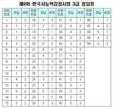 해품사의 한능검 51회 심화편 문제 예상 모음(⭐️시험 전날 전야제 영상 참고 필수!⭐️) 한국사능력검정시험해품사의 한능검 기본 48회 해설 전반부 주식 실시간 주식방송 우리경제tv(5g관련주, 제약바이오주, 반도체관련주, 그린뉴딜관련주, 게임관련주, 비대면관련주). í•œêµ­ì‚¬ëŠ¥ë ¥ê²€ì •ì‹œí—˜ 9íšŒ ê¸°ì¶œë¬¸ì œ ë¬¸ì œì§€ ì •ë‹µ ì‹œí—˜ì§€ ì €ìž¥ ì°½ê³ 