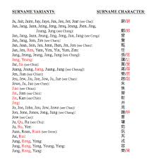 *lee matches names which end with the sound lee _ is a wildcard that will match exactly one letter in the pronunciation List 1 Chinese American Surnames
