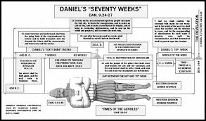 The 70 Weeks Of Daniel 9 24 27 Book Of Daniel Dan