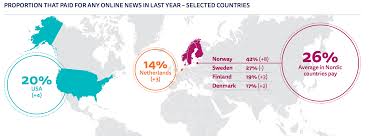Άμεση ενημέρωση για όλες τις εξελίξεις στην κύπρο και τον κόσμο. More Americans Are Paying For Online News And Those Who Do Say They Re Unlikely To Stop Nieman Journalism Lab
