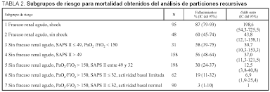 (ii) rubbing alcohol and (iii. Pronostico De Una Cohorte De Enfermos En Ventilacion Mecanica En 72 Unidades De Cuidados Intensivos En Espana Medicina Intensiva