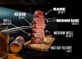 steak doneness internal temperatures times traeger grills