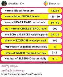 Pin By Parvathi Parvathi On Health Health Chart Normal Cholesterol Level Cholesterol Levels