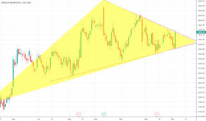 Apollohosp Stock Price And Chart Nse Apollohosp Tradingview