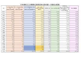 Bowtie為你逐一講解。 香港購入了哪幾種疫苗？ 即睇保護率及副作用 3款疫苗技術之分別 誰人不適合接種？ 免費接種計劃 bowtie 保險提供保障嗎？ 疫苗接種保障基金索償細節及保額. Eup Rn98t8mxum