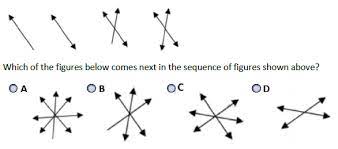 This is a free guide for the predictive index learn indicator! Predictive Index Tests Example Questions Tips