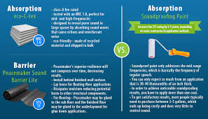 Check spelling or type a new query. Soundproof Paint Vs Our Products Audimute