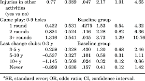 Results From Logistic Regression Analysis A 95 0 Ci Factor